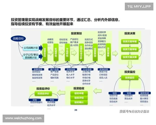 数字化转型为俱乐部开辟创新收入渠道助力可持续发展